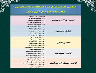 اسامی نفرات برگزیده انتخابات دانشجویی دانشکده علوم قرآنی ملایر